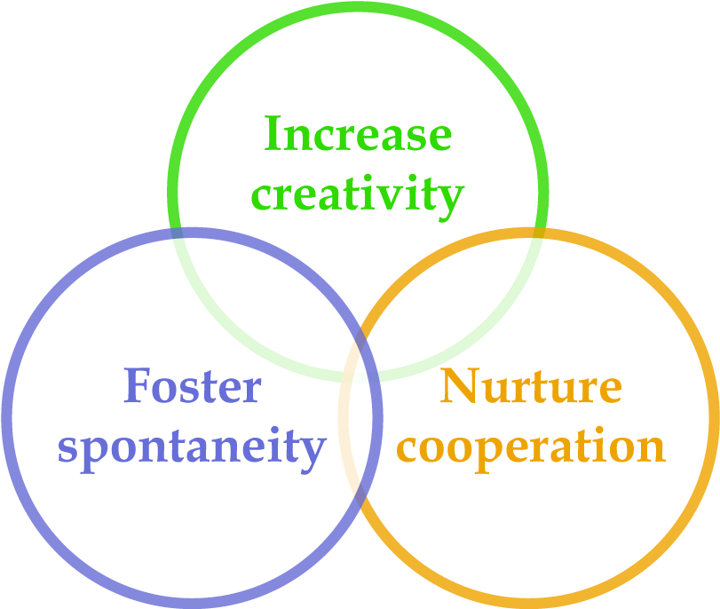 Cultivate Spontaneity / Increase Creativity / Nurture Cooperation