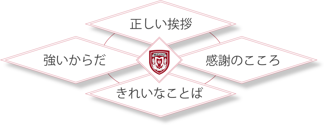 正しい挨拶/感謝のこころ/きれいなことば/強いからだ