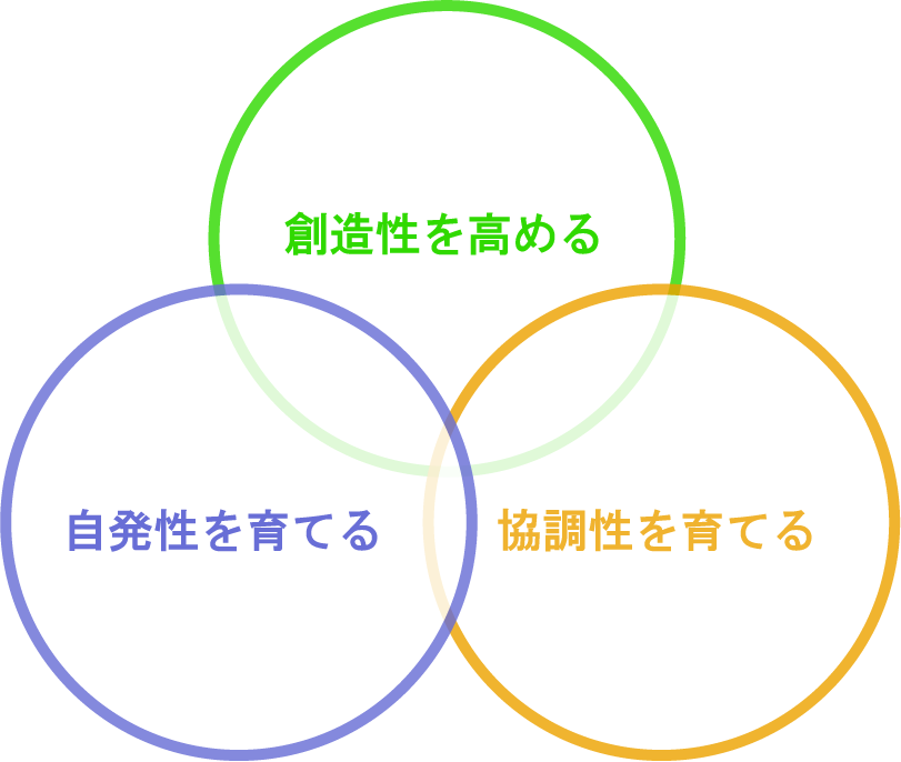 自発性を育てる/創造性を高める/協調性を育てる